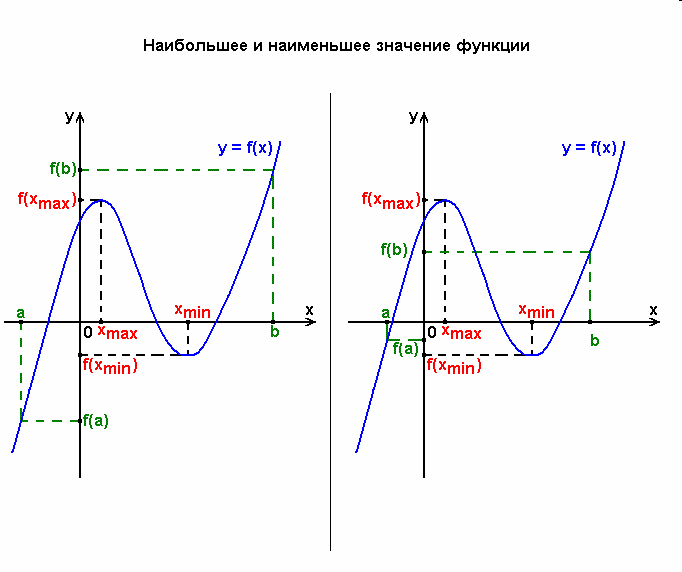 max_min max_min